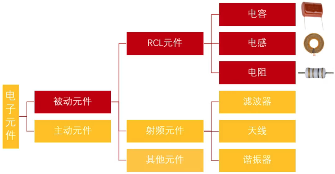 浅谈被动元件