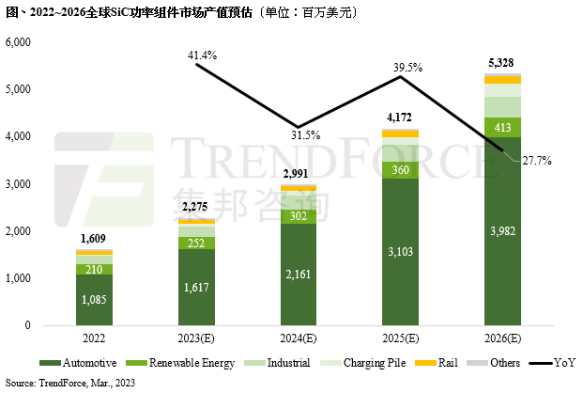 英飞凌与现代、起亚签署多年期功率半导体供应协议